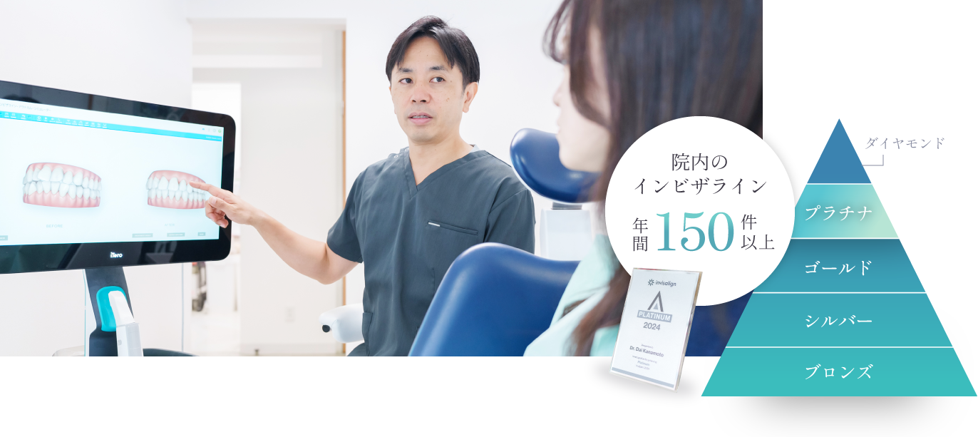インビザラインプラチナプロバイダー　院内のインビザライン年間150件以上